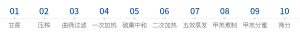 白糖工艺流程