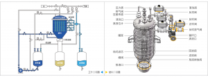 烛式过滤器技术参数