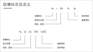 防爆标识及含义