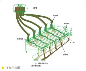 叠层筛工作示意图
