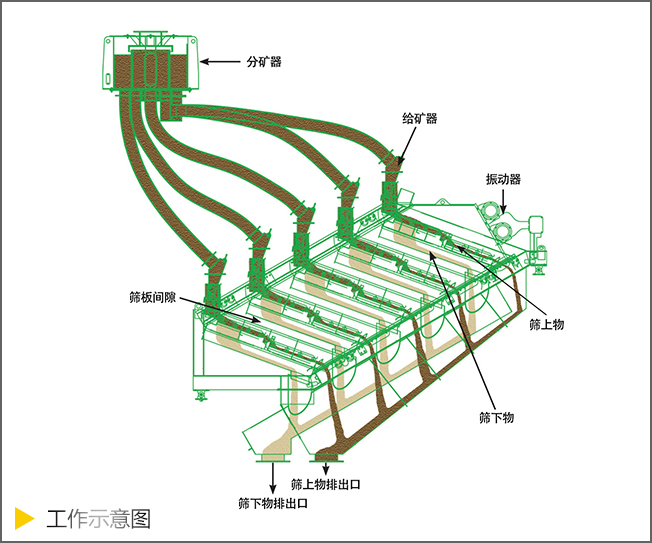 叠层筛工作示意图