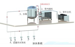 冰水系统示意图