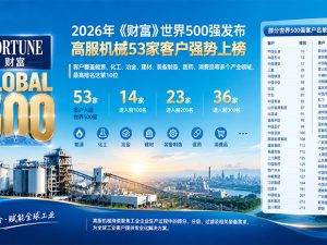 2026年《财富》世界500强发布：高服机械53家客户强势上榜