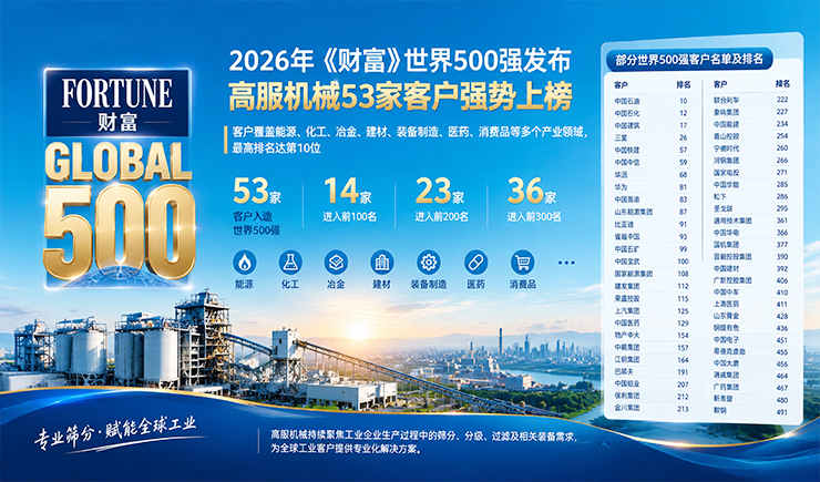 2026年《财富》世界500强发布：高服机械53家客户强势上榜
